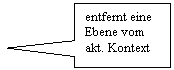 Rechteckige Legende: entfernt eine Ebene vom akt. Kontext