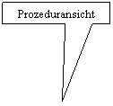 Rechteckige Legende: Prozeduransicht