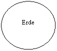 Ellipse: Erde
